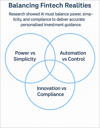 Balancing Fintech Realities