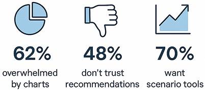 Reasearch Highlights