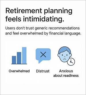 Retirementplanning feels intimidating